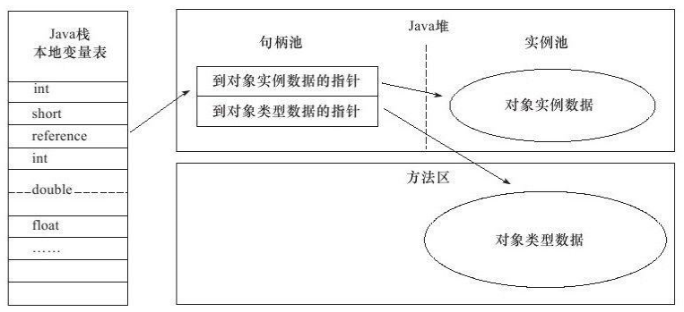 句柄法访问对象