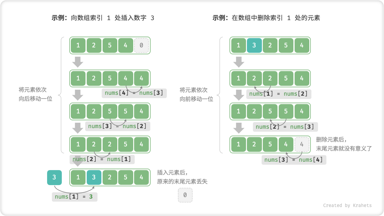 在数组中插入与删除元素