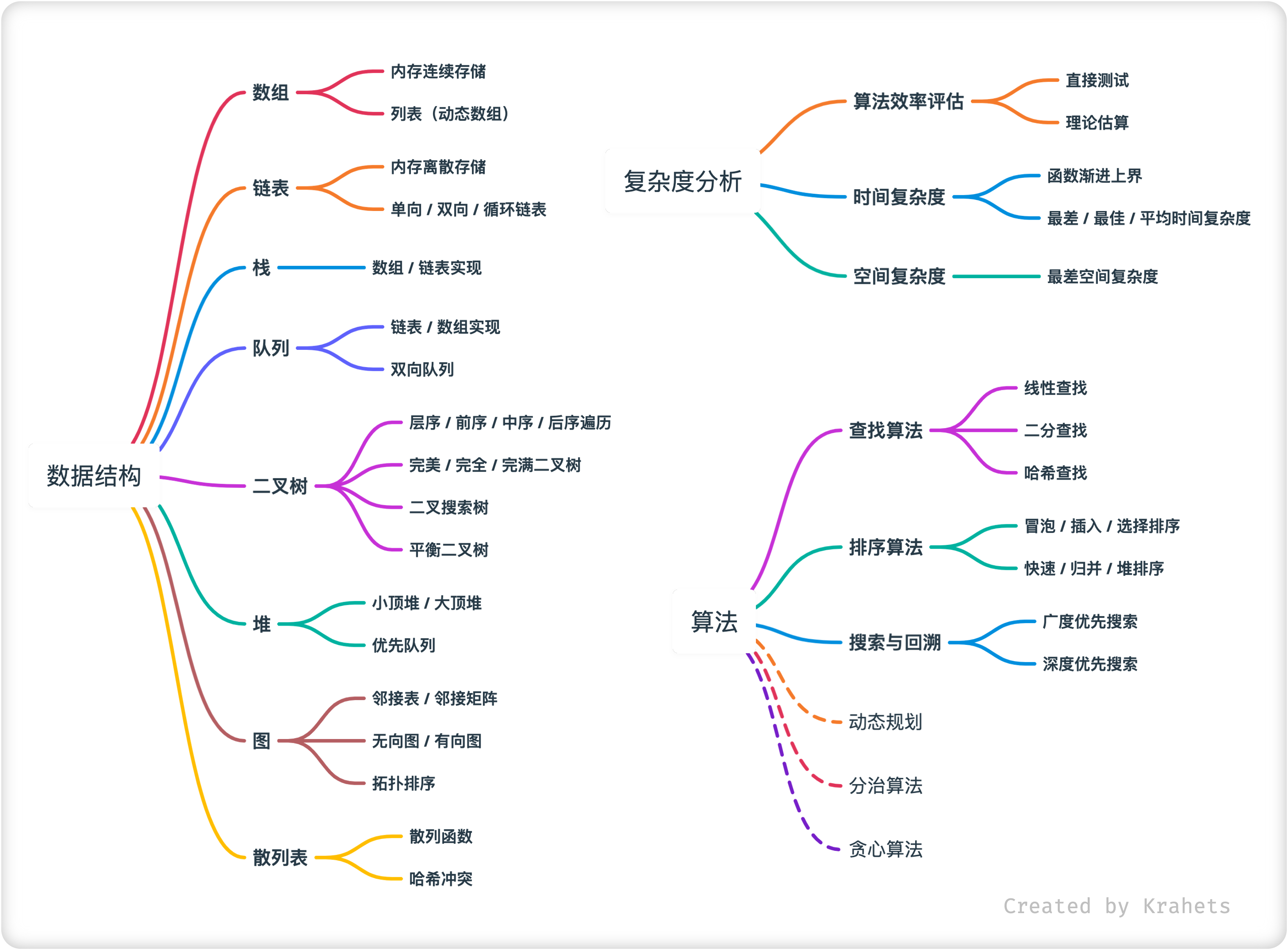 数据结构与算法