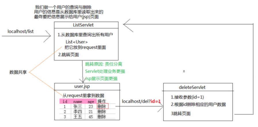 用户登陆跳转逻辑图