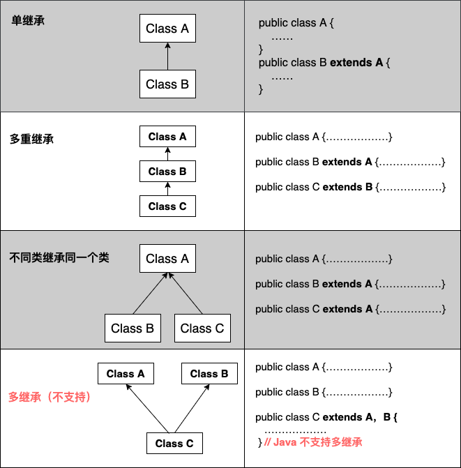 继承类型