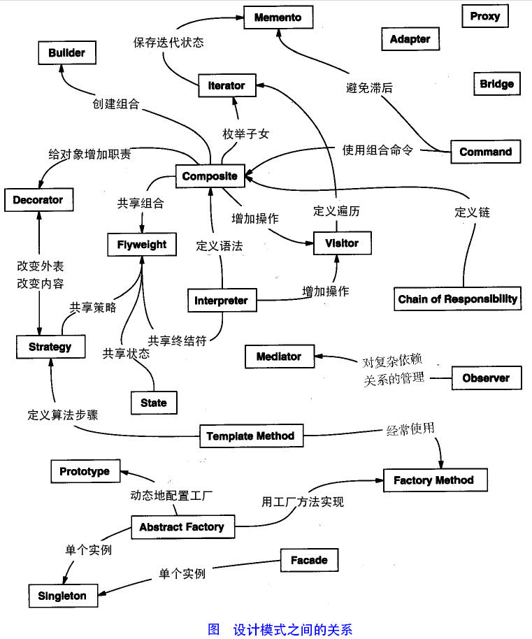 设计模式的分类