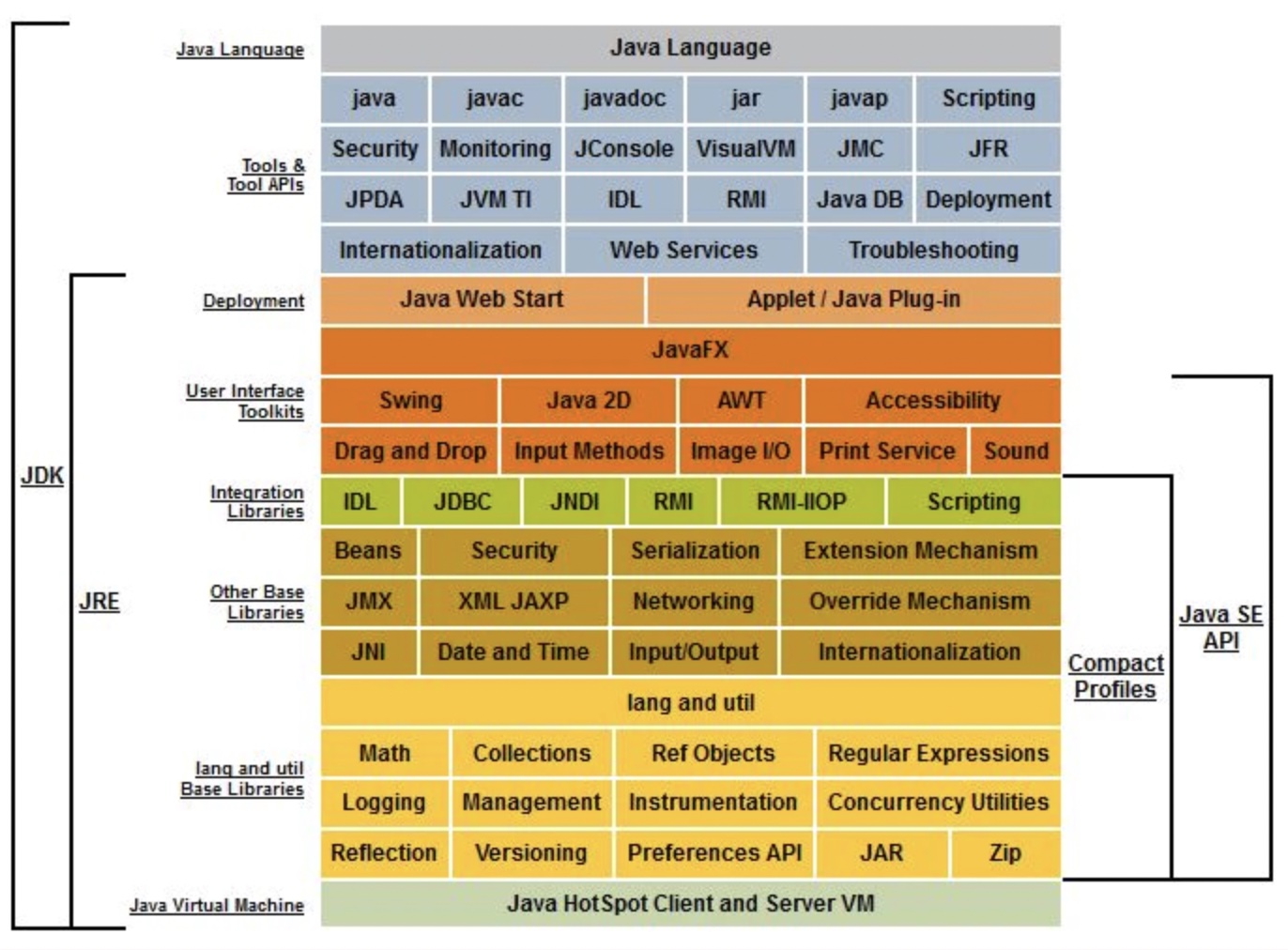 JDK、JRE、JVM