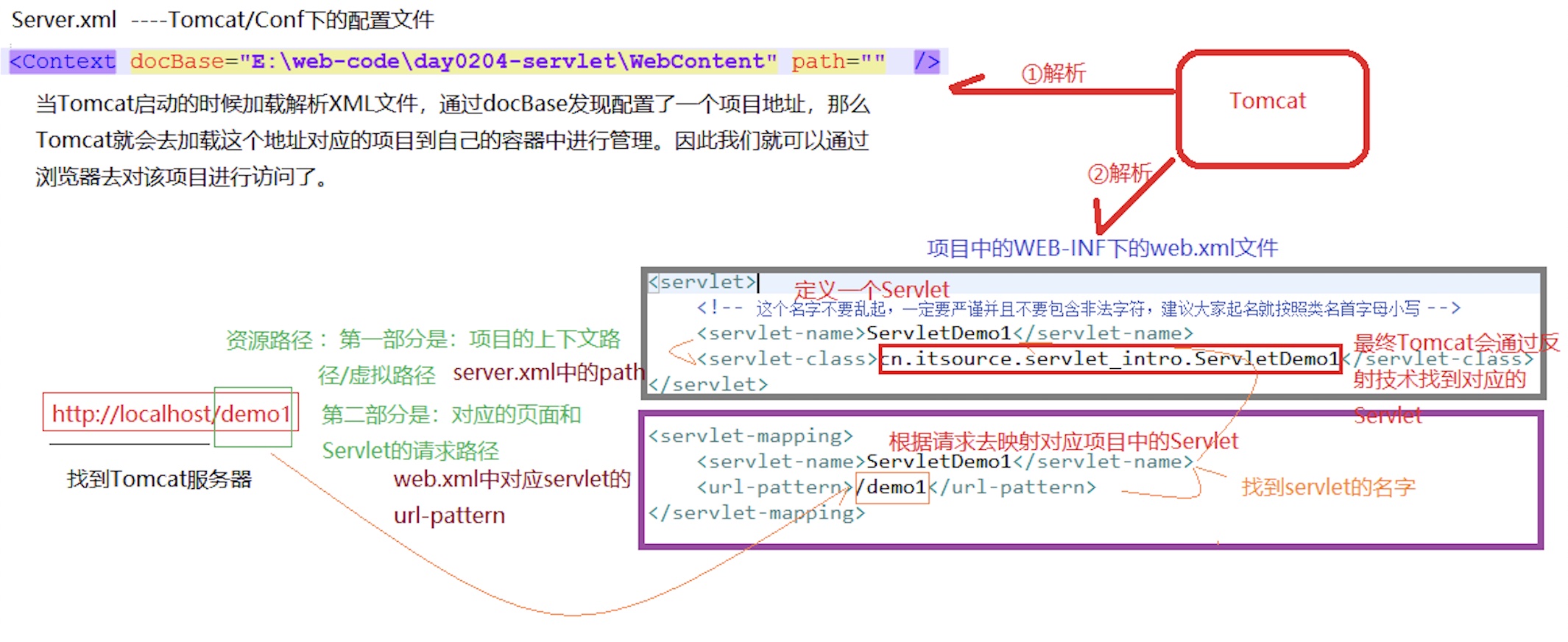 servlet的执行流程